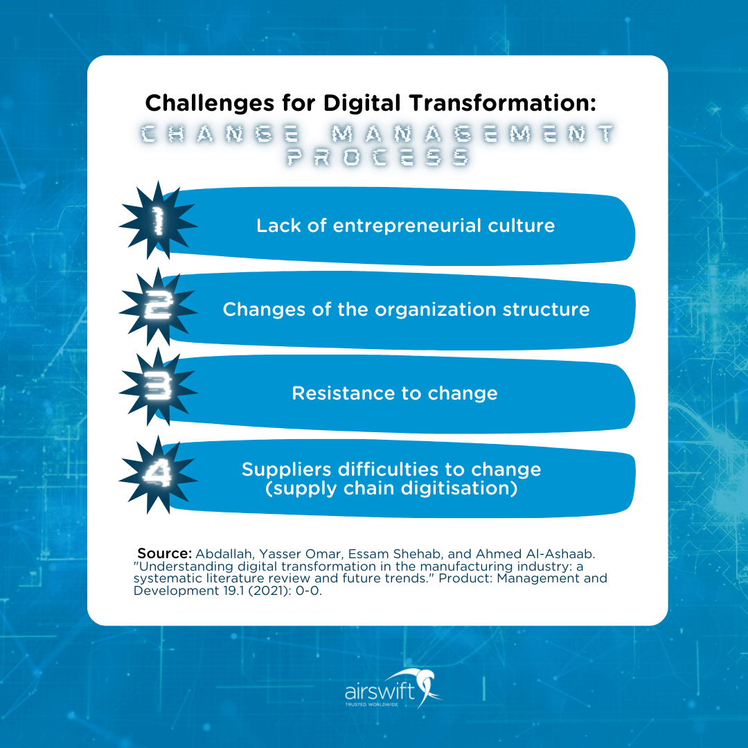 Change Management Process in Digital Manufacturing